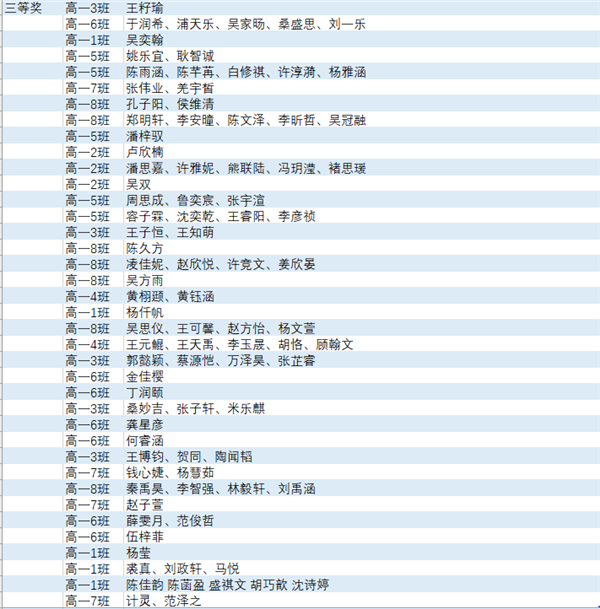 图2三等奖获奖名单.png