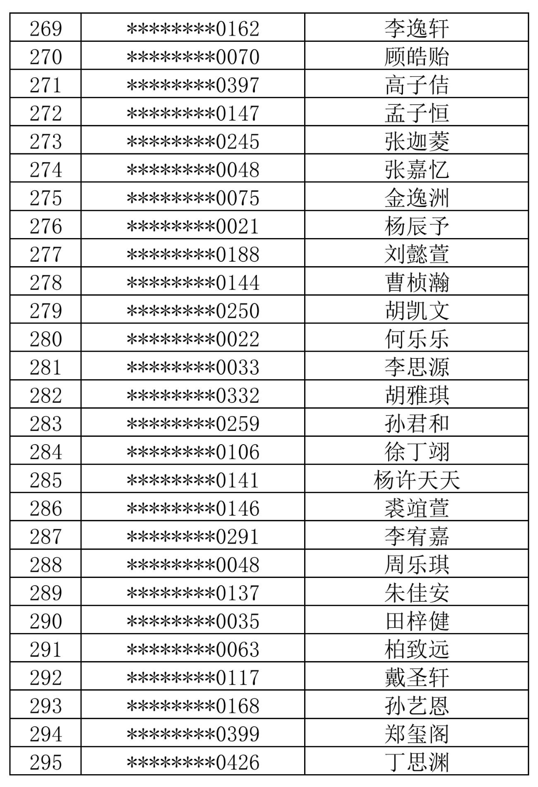 徐汇中学2024年自主招生综合测试名单_10.jpg