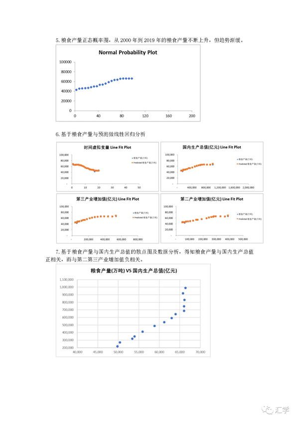 GDP与粮食产量的关系_什么是河南