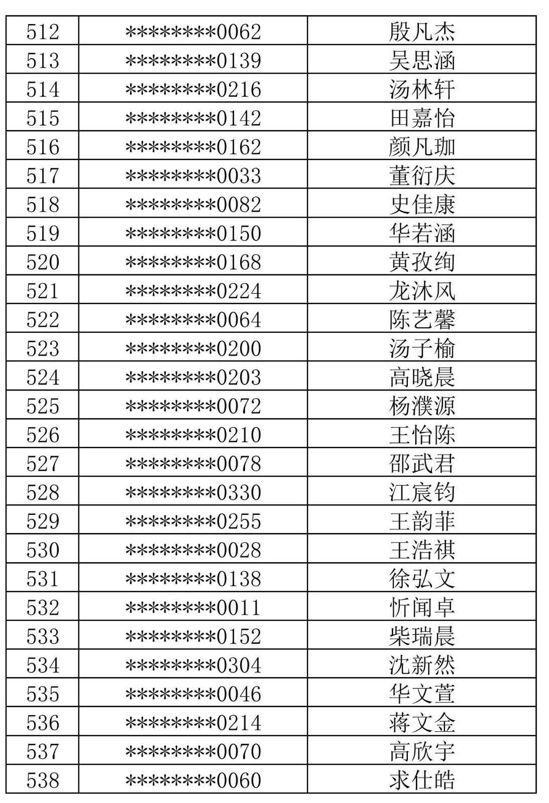 徐汇中学2024年自主招生综合测试名单_19.jpg