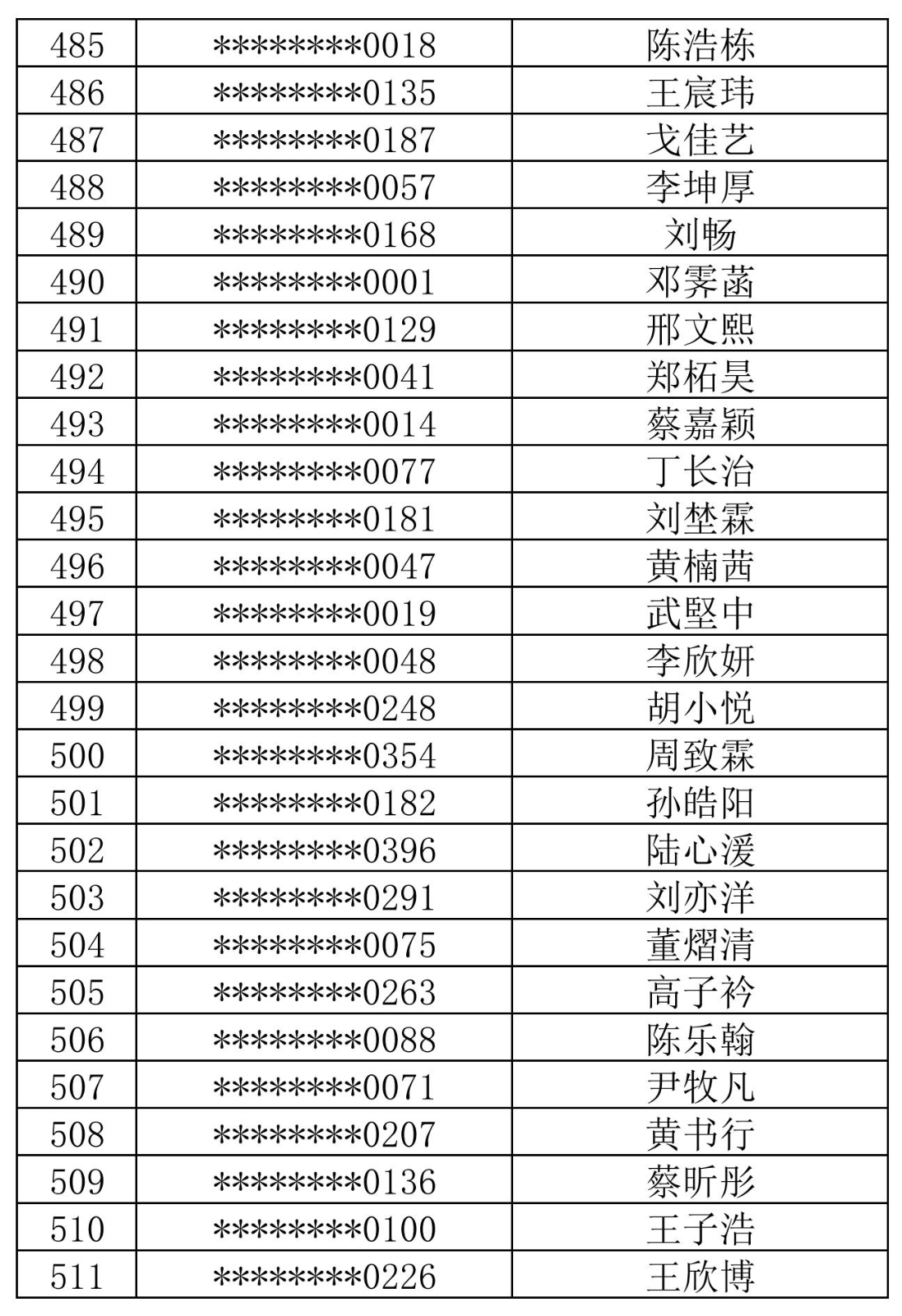 徐汇中学2024年自主招生综合测试名单_18.jpg