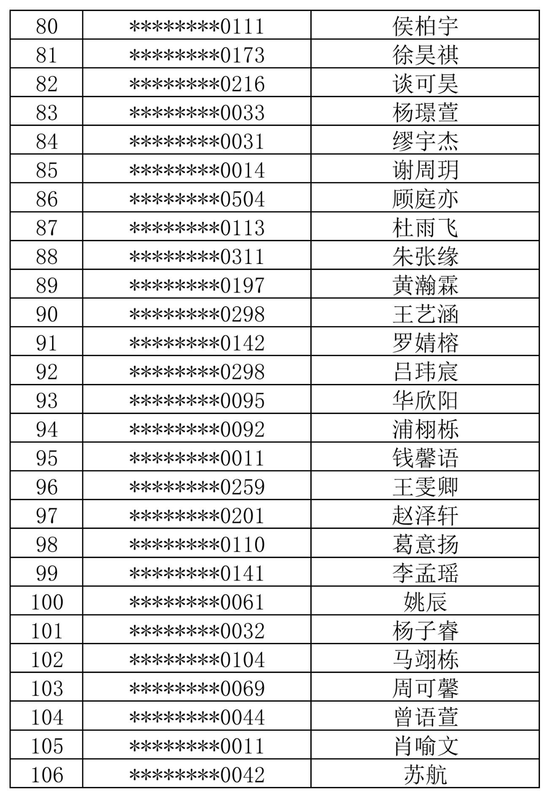 徐汇中学2024年自主招生综合测试名单_03.jpg