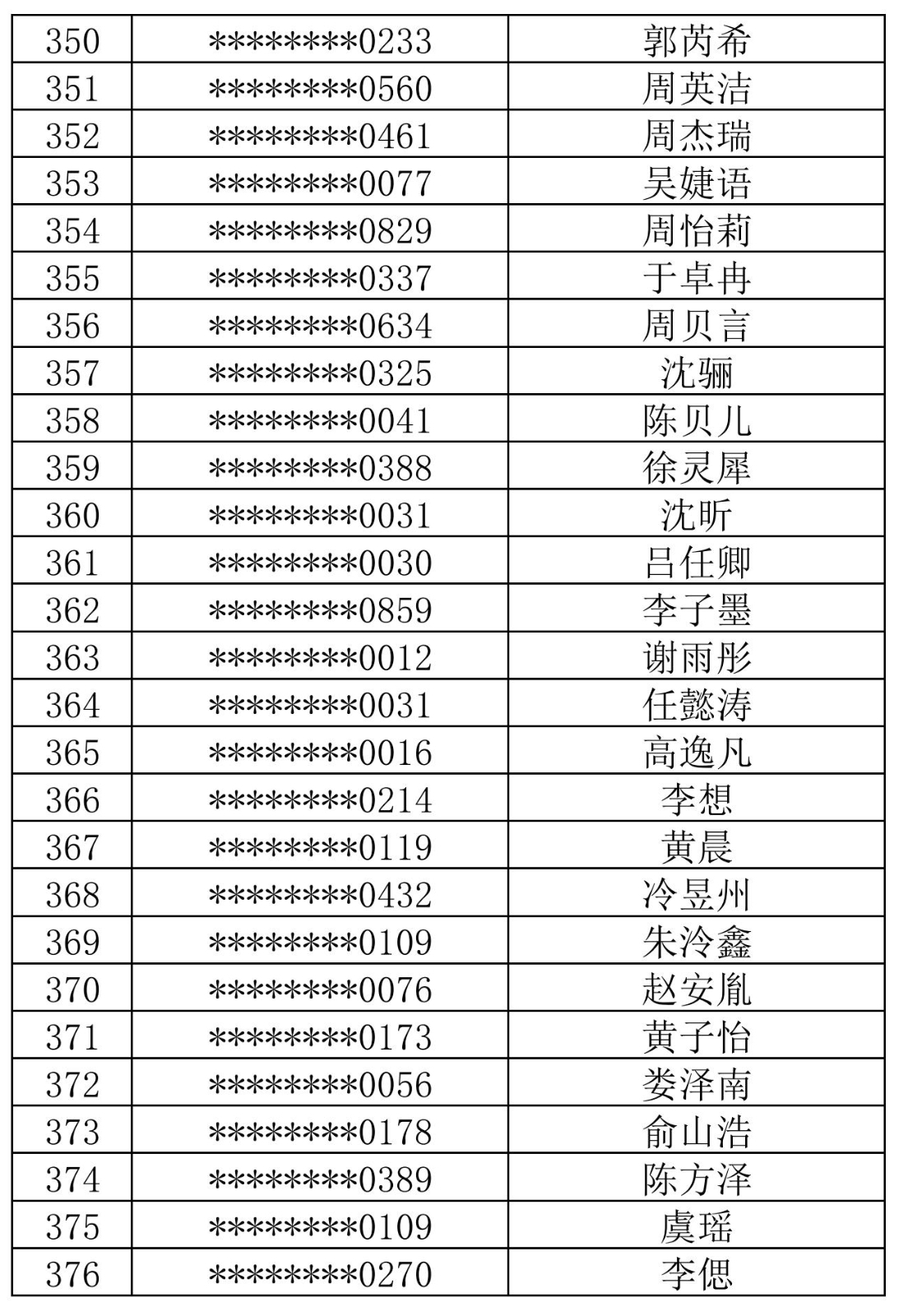 徐汇中学2024年自主招生综合测试名单_13.jpg