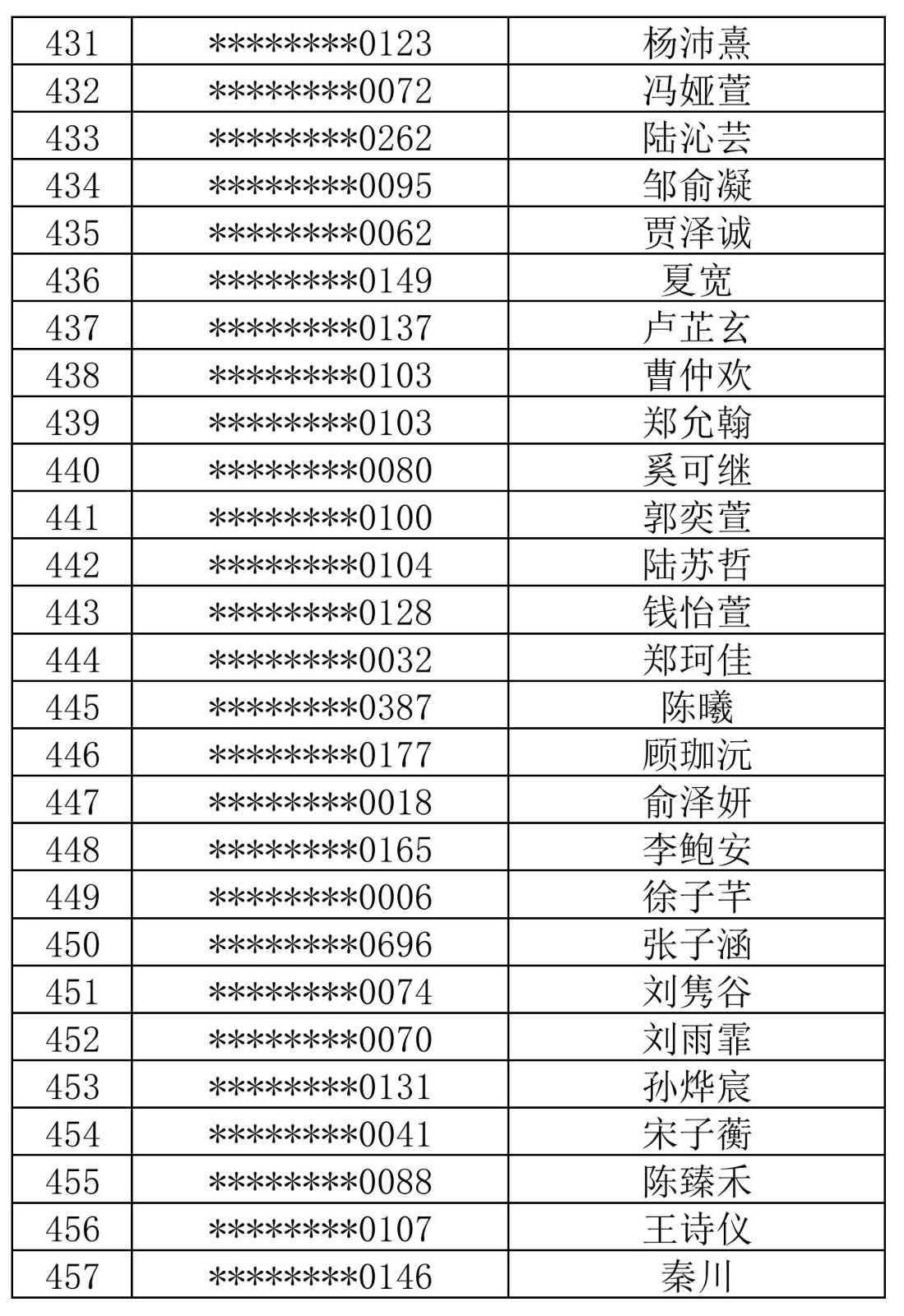 徐汇中学2024年自主招生综合测试名单_16.jpg