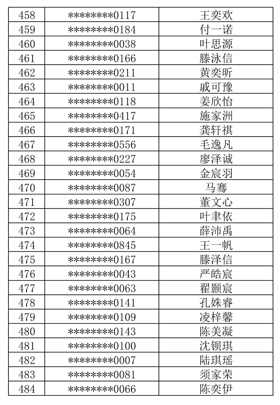 徐汇中学2024年自主招生综合测试名单_17.jpg