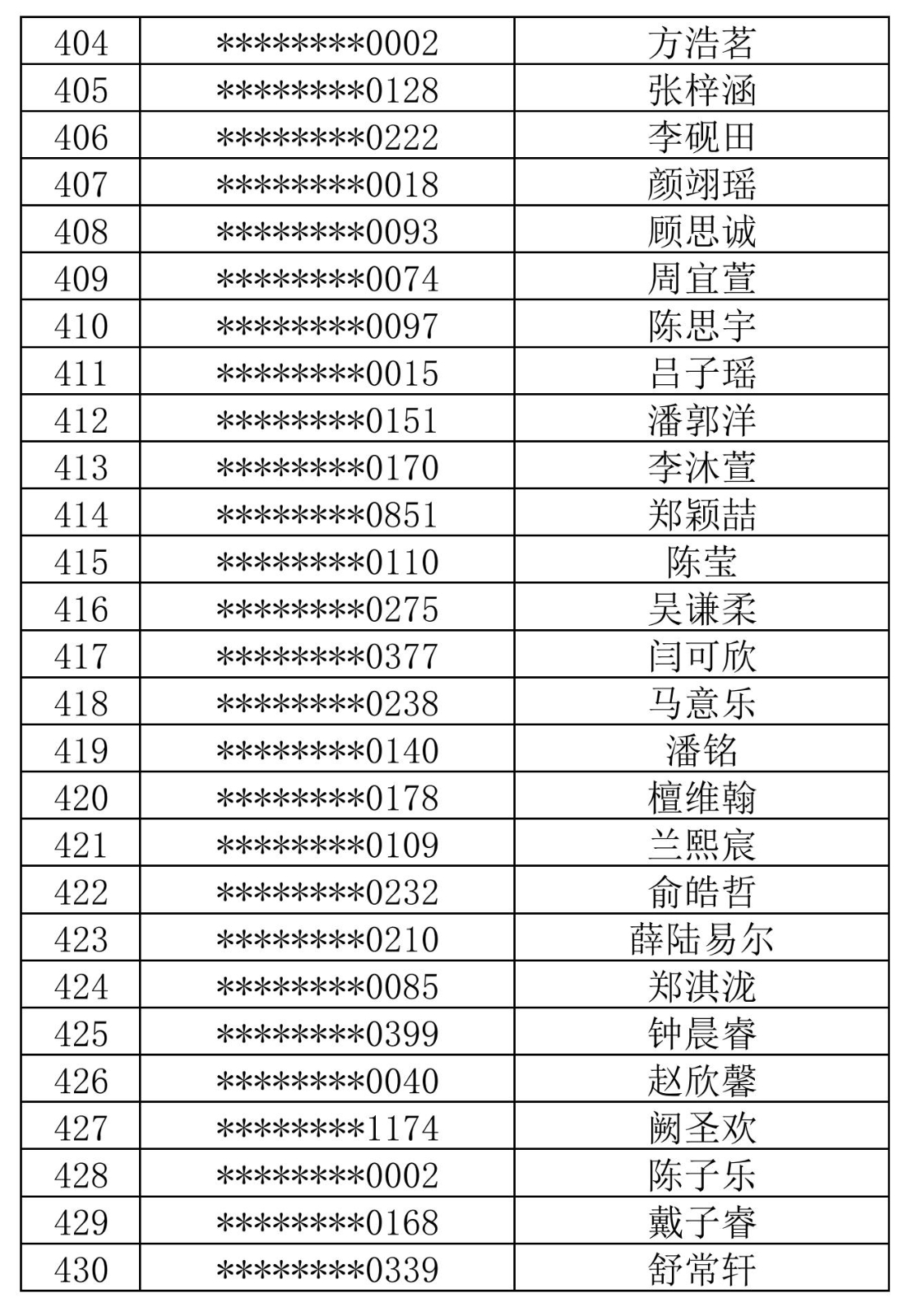 徐汇中学2024年自主招生综合测试名单_15.jpg