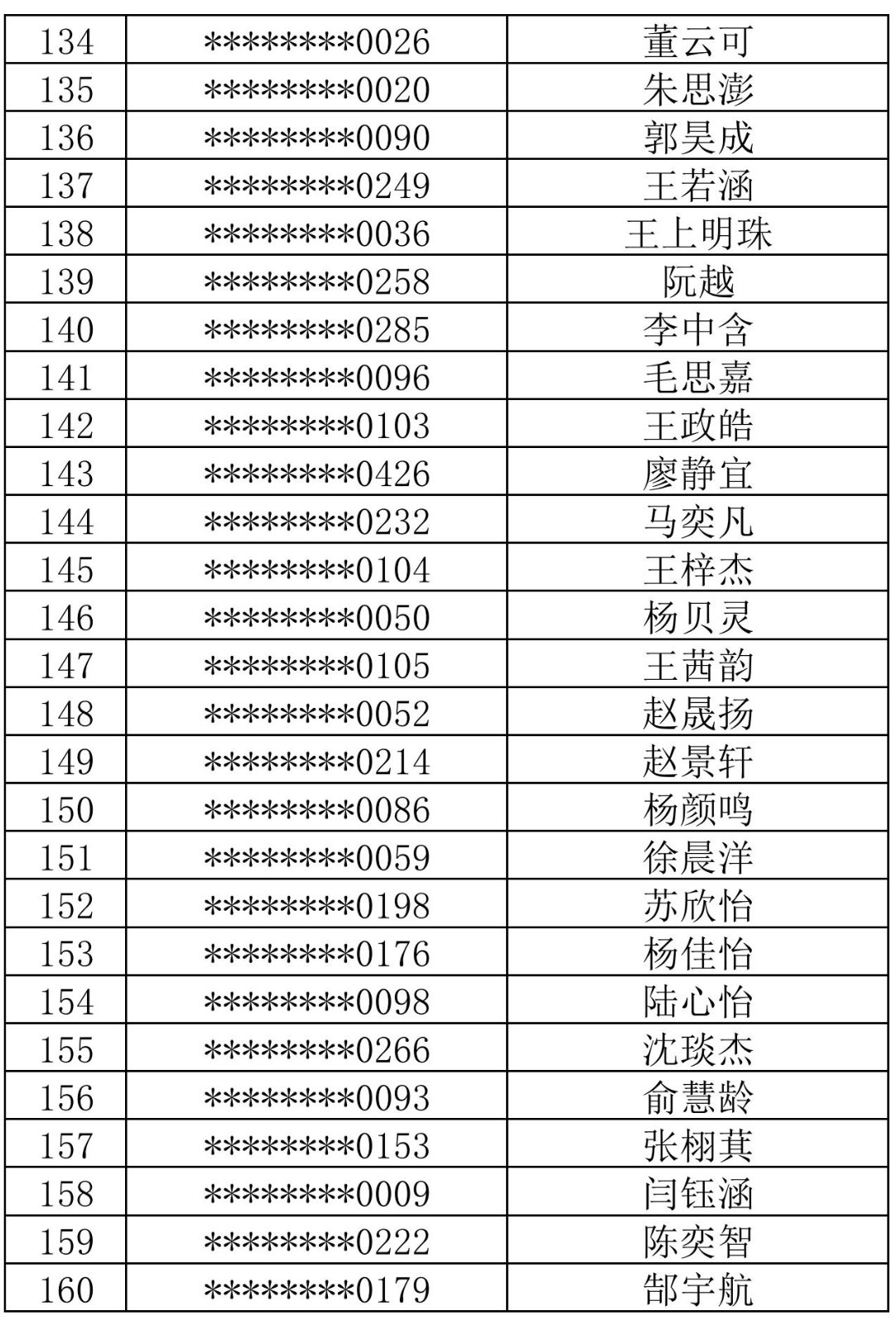 徐汇中学2024年自主招生综合测试名单_05.jpg