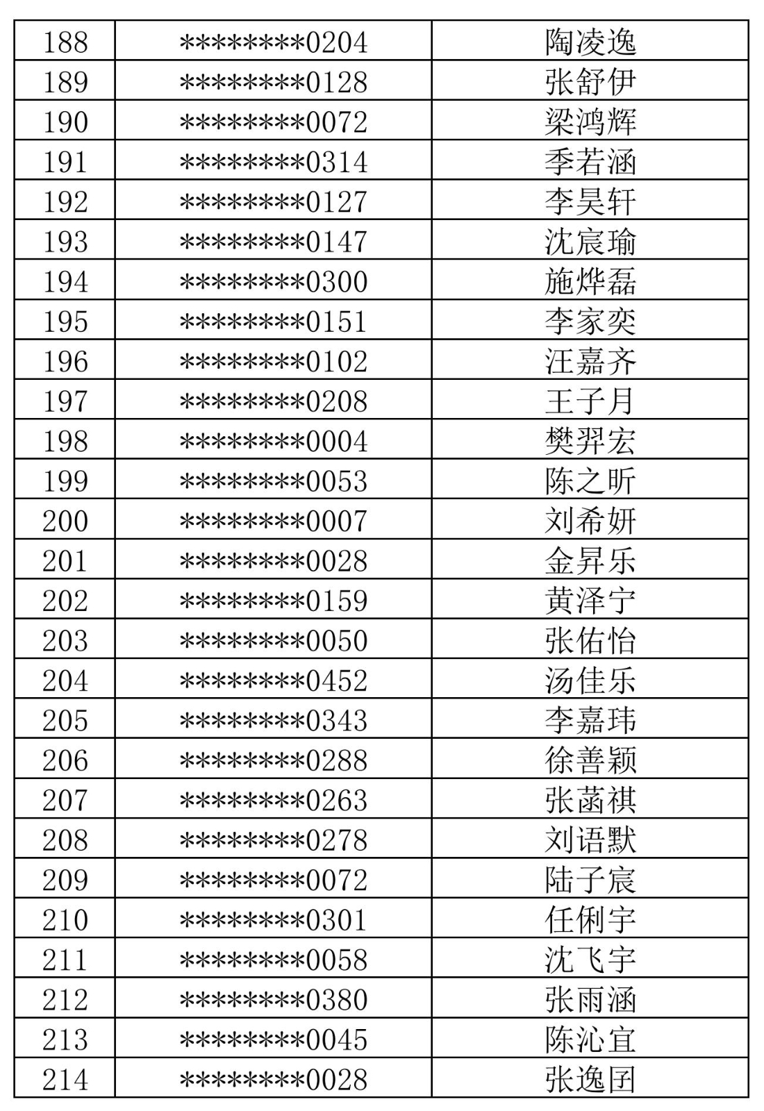 徐汇中学2024年自主招生综合测试名单_07.jpg