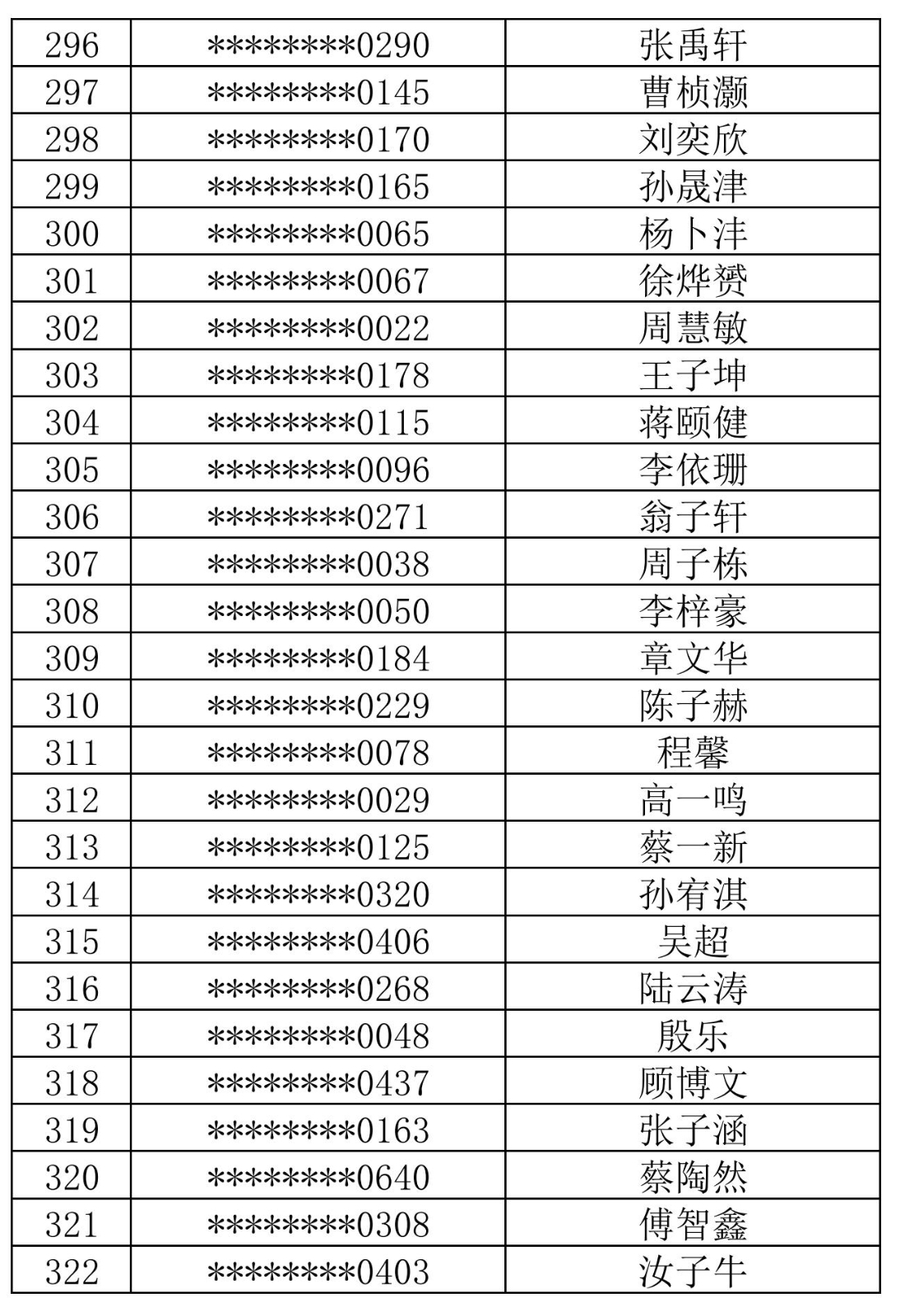 徐汇中学2024年自主招生综合测试名单_11.jpg