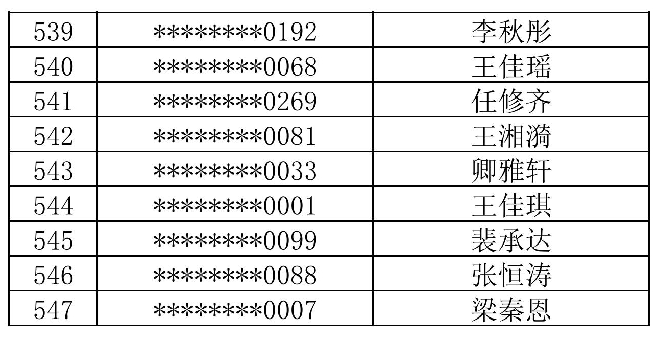 徐汇中学2024年自主招生综合测试名单_20.jpg