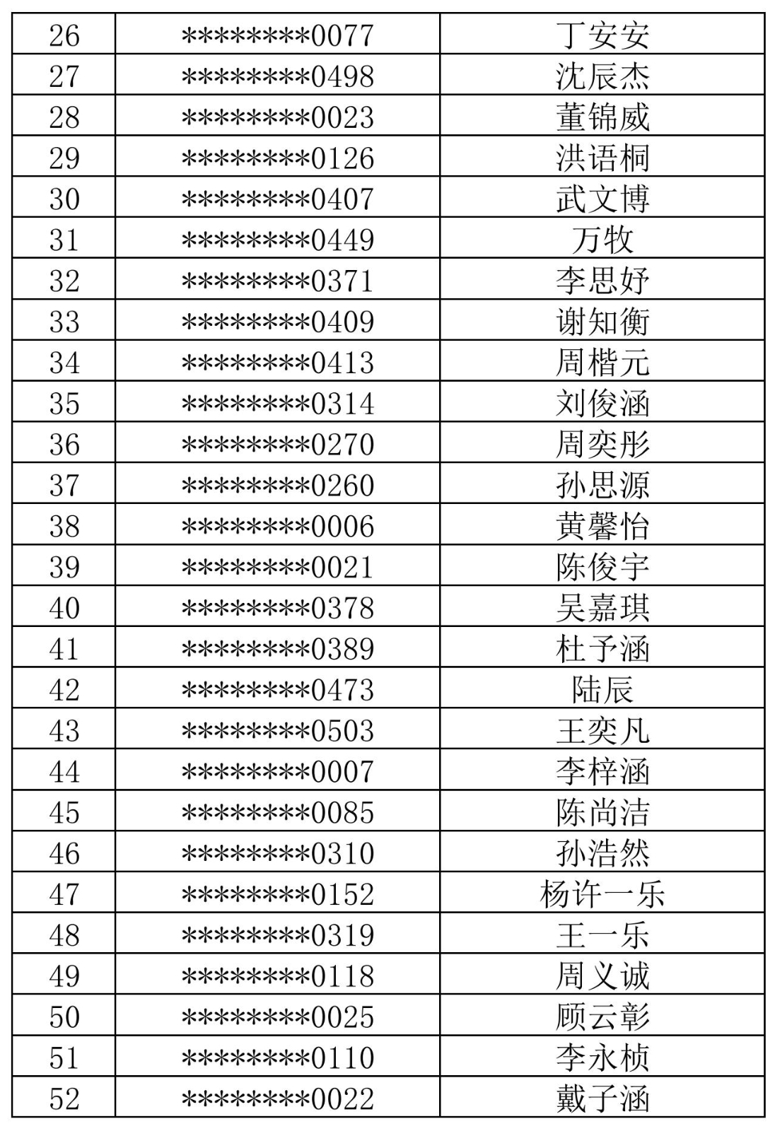 徐汇中学2024年自主招生综合测试名单_01.jpg