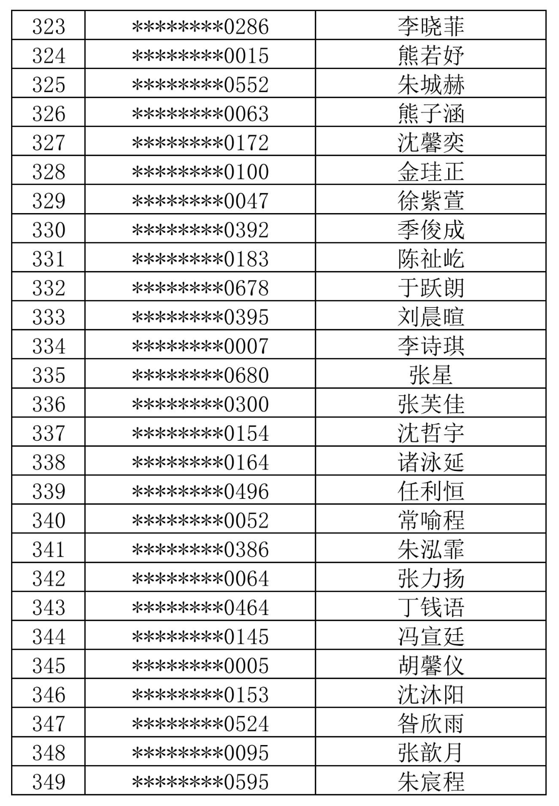 徐汇中学2024年自主招生综合测试名单_12.jpg