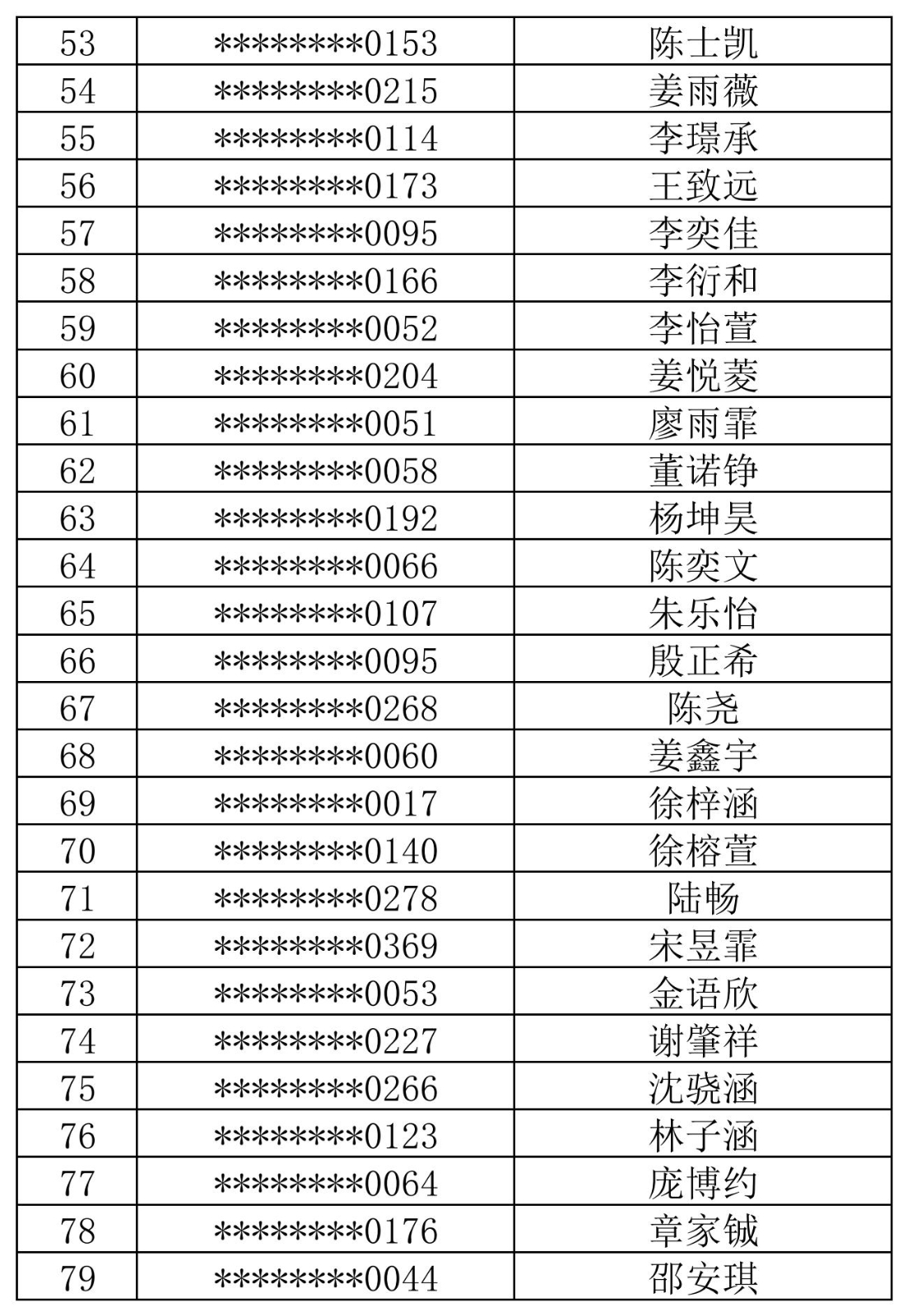 徐汇中学2024年自主招生综合测试名单_02.jpg