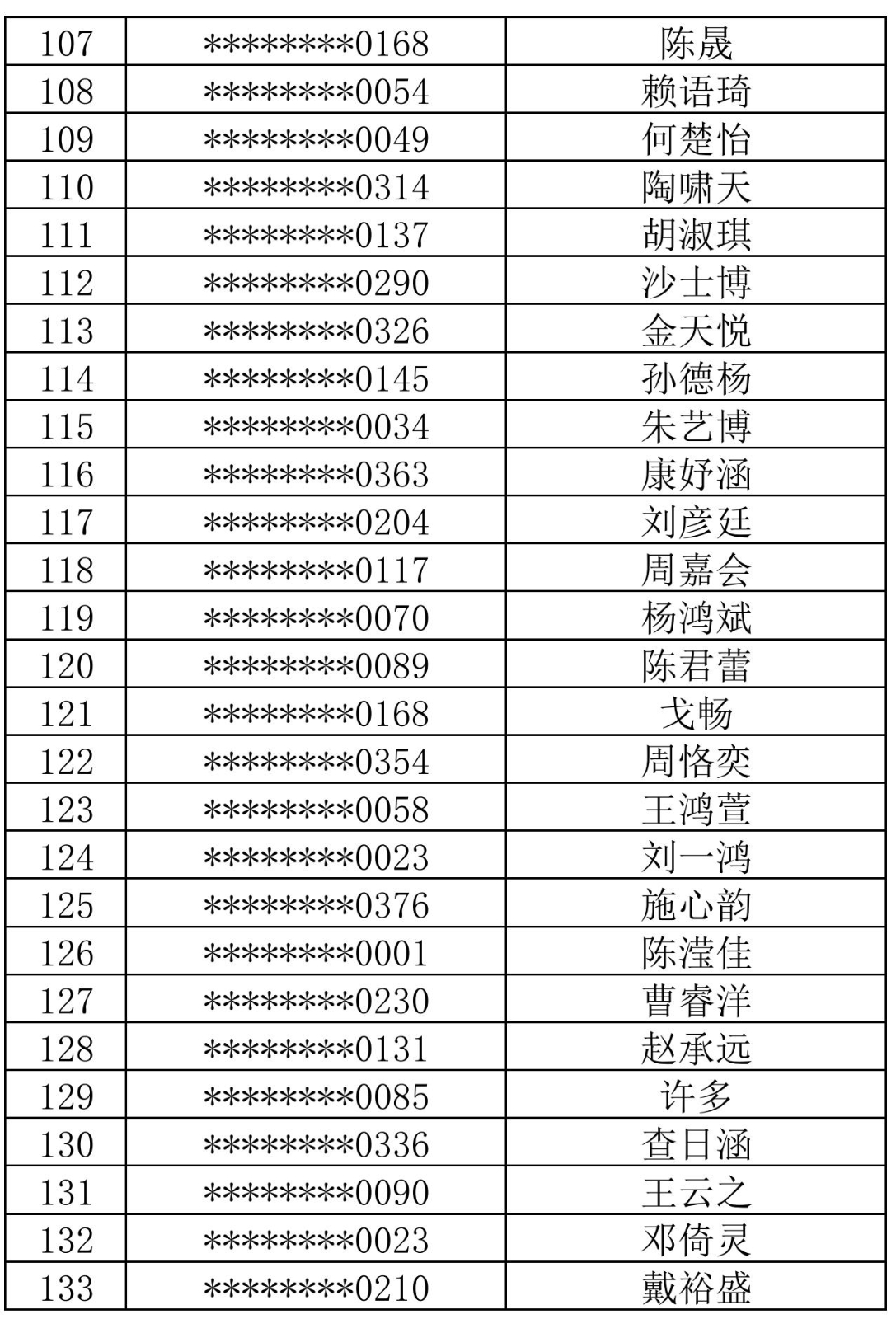 徐汇中学2024年自主招生综合测试名单_04.jpg