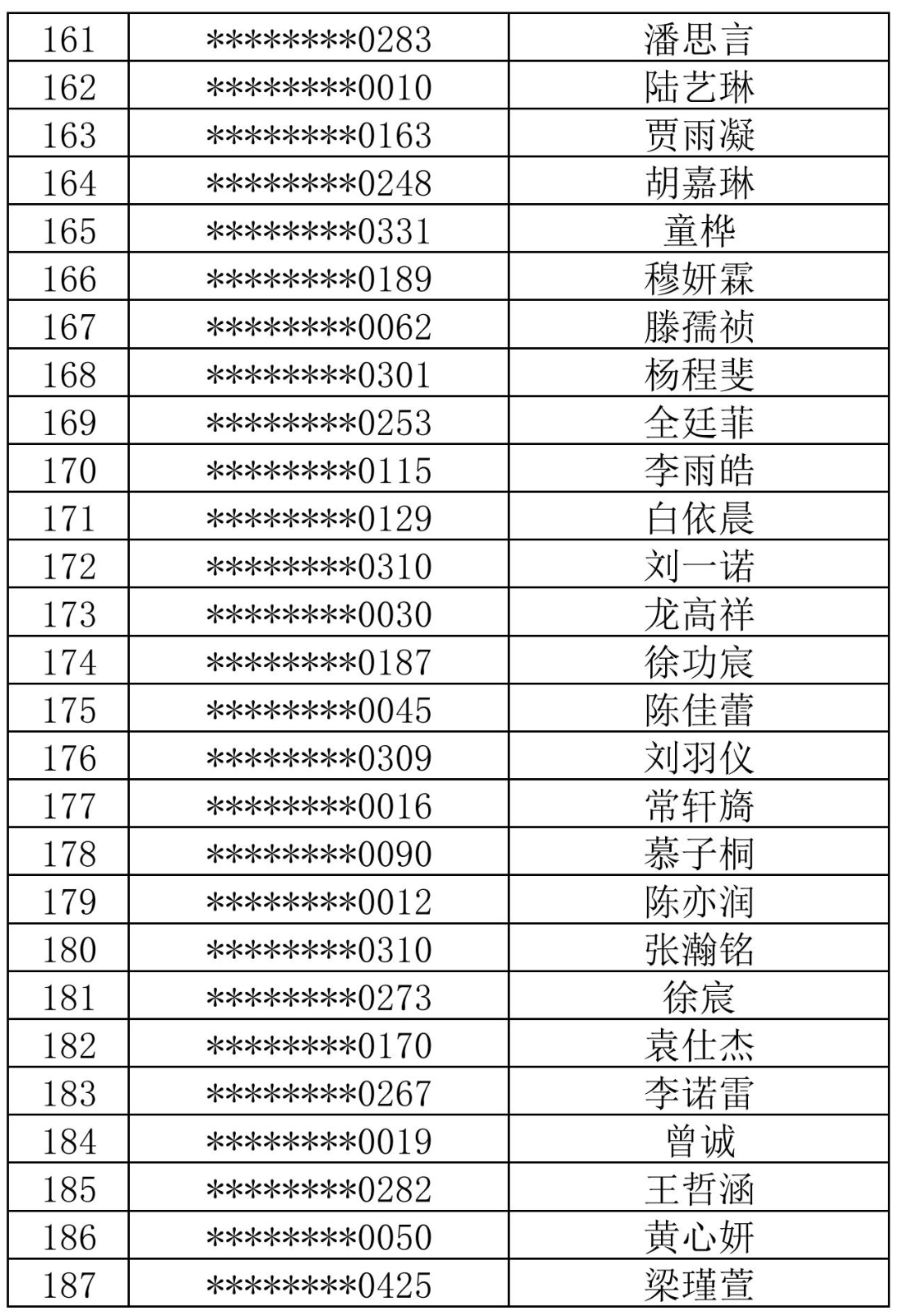 徐汇中学2024年自主招生综合测试名单_06.jpg