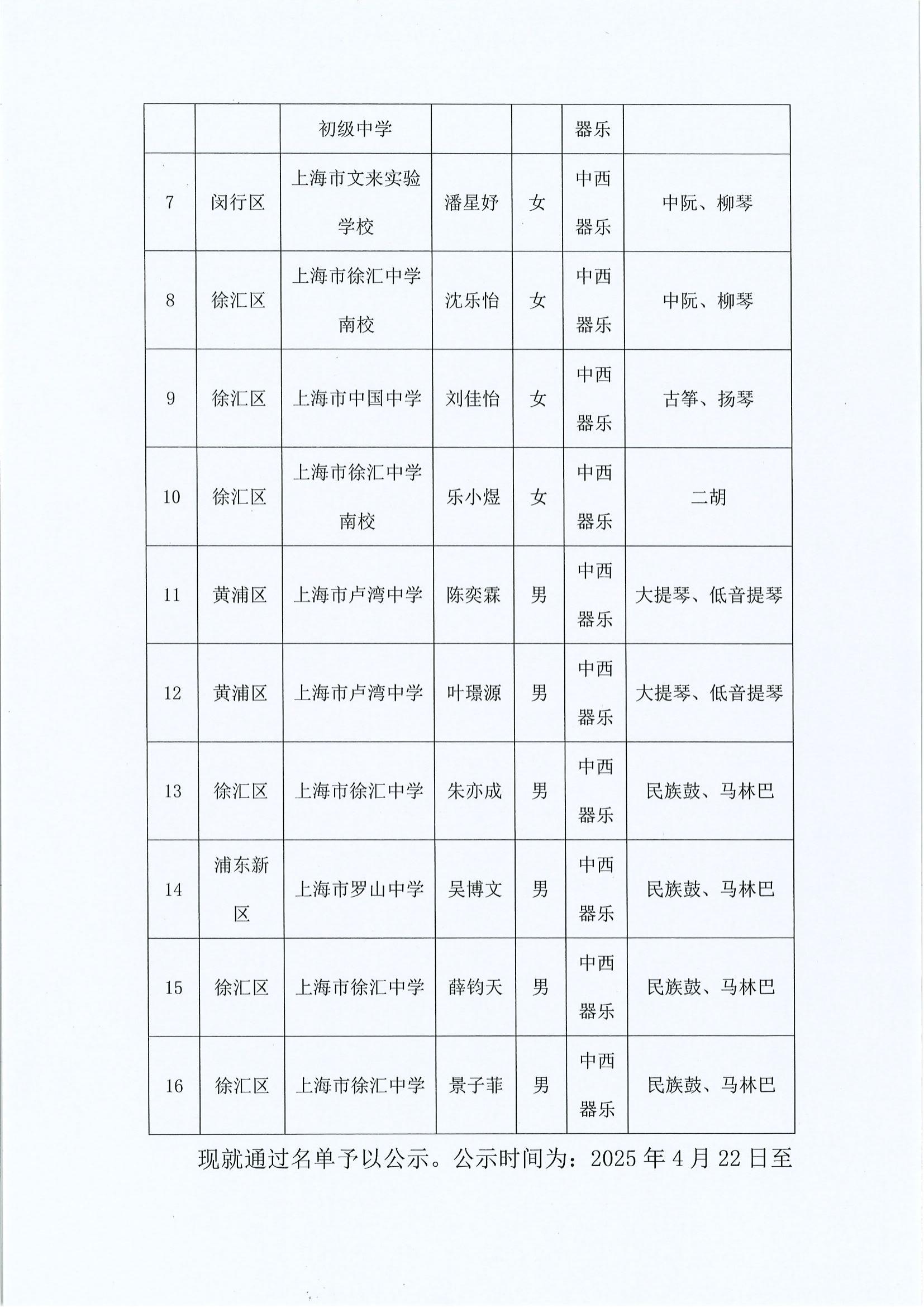 2025年上海市徐汇中学招收艺术学生资格确认通过公示(1)_01.jpg