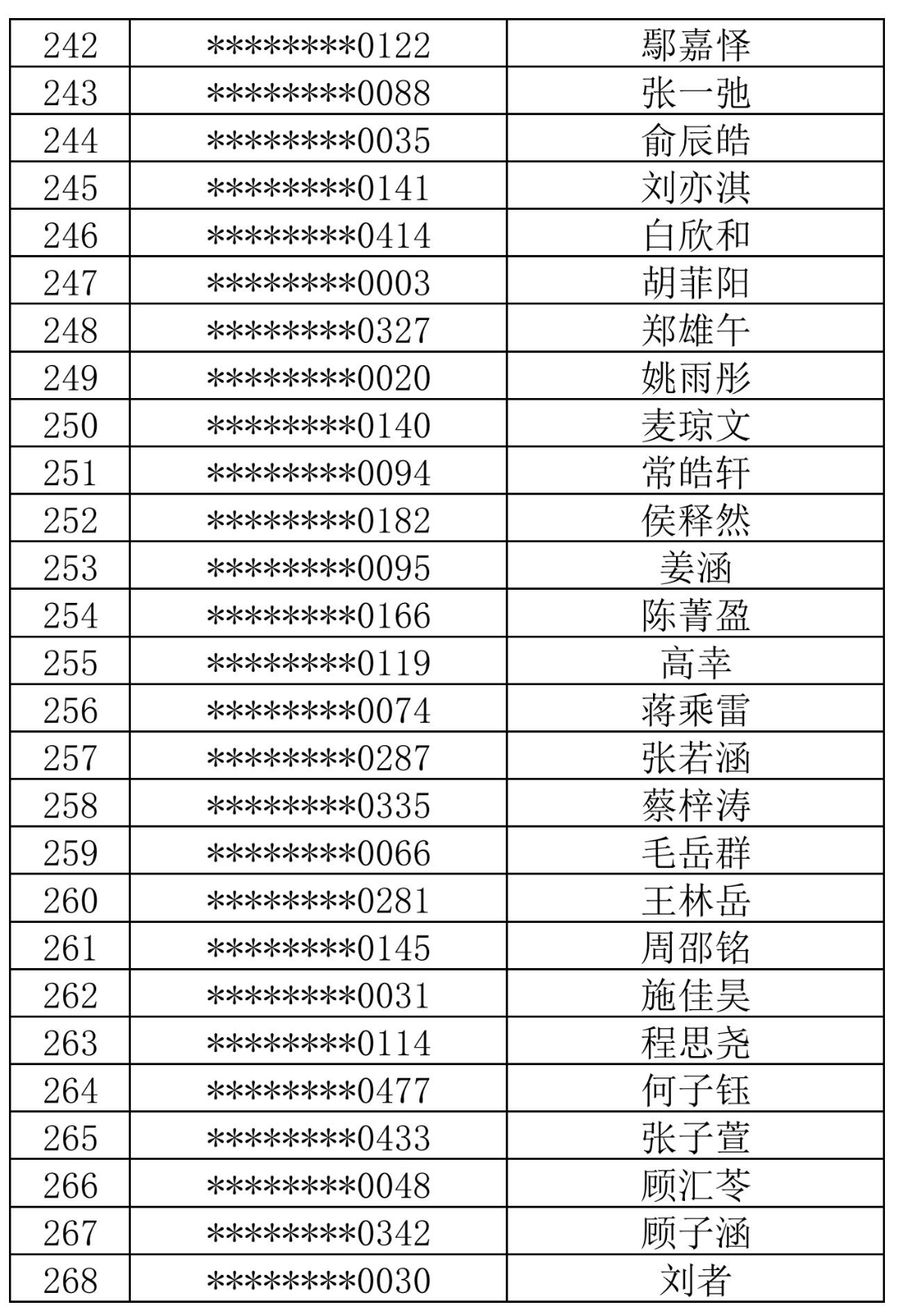 徐汇中学2024年自主招生综合测试名单_09.jpg