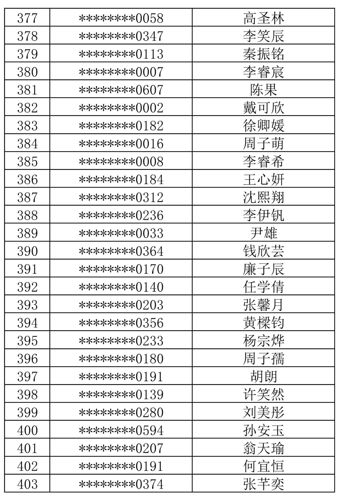 徐汇中学2024年自主招生综合测试名单_14.jpg