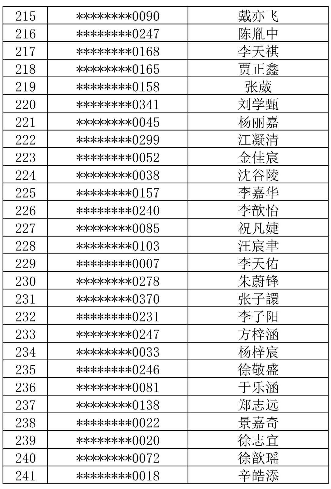 徐汇中学2024年自主招生综合测试名单_08.jpg